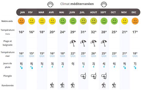 climat malte en decembre